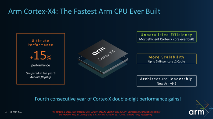 Optional gibt es auch 2MB L2-Cache, das kostet aber Chipfläche. (Bild: Arm)